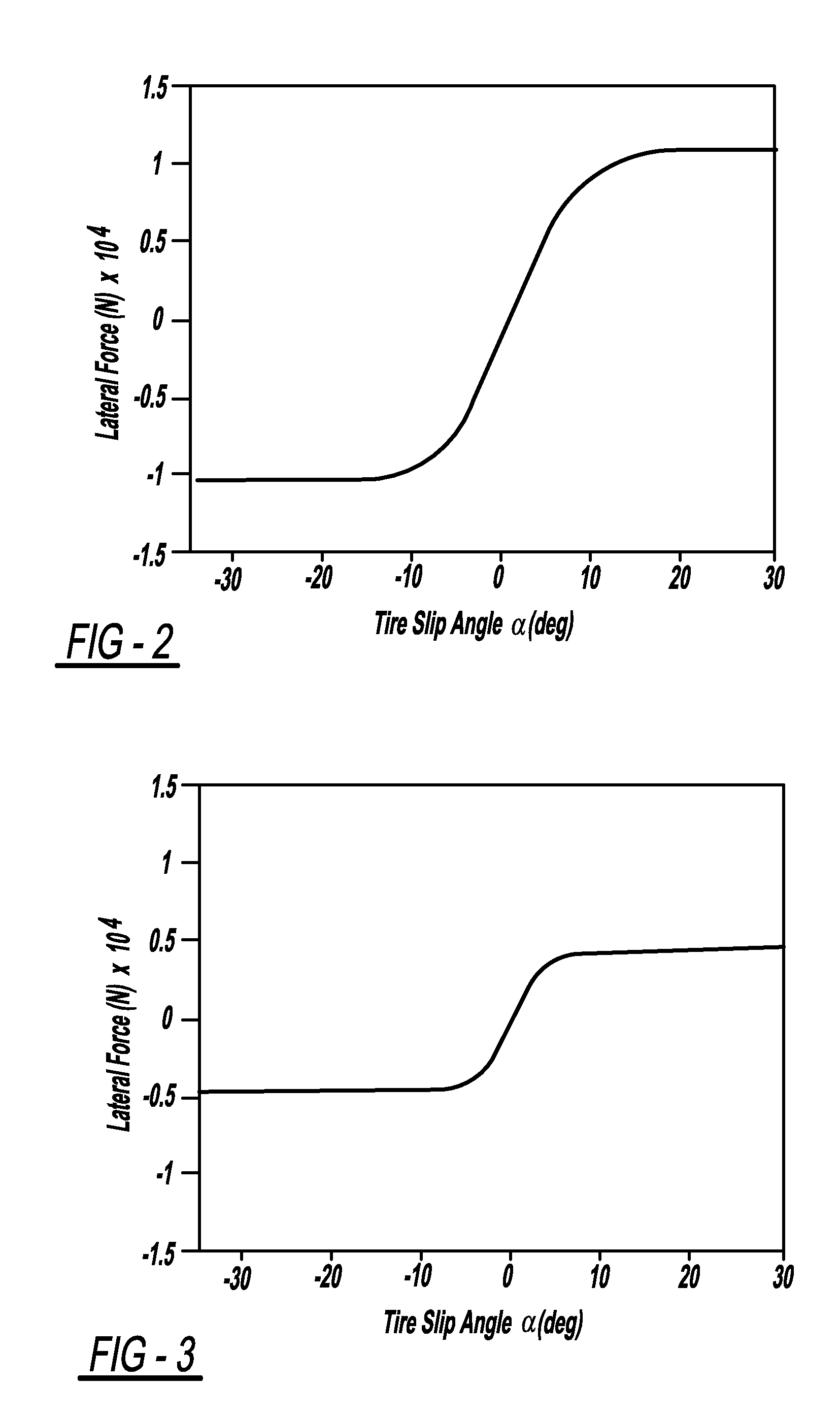 Dynamic observer for the estimation of vehicle lateral velocity