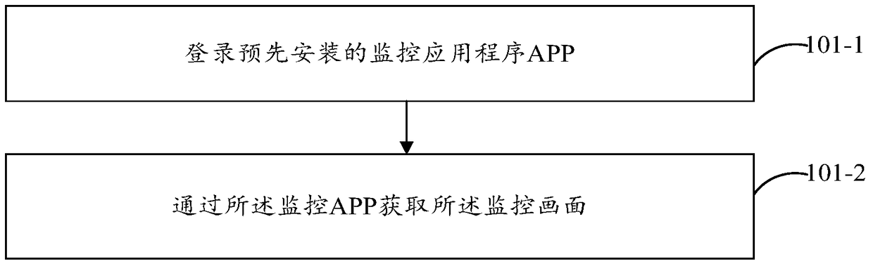 Alarm method and device