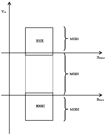 Voltage converter for power optimization and mode switching method thereof