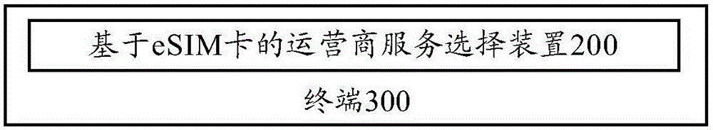 ESIM-card-based operator service selection method and selection apparatus, and terminal