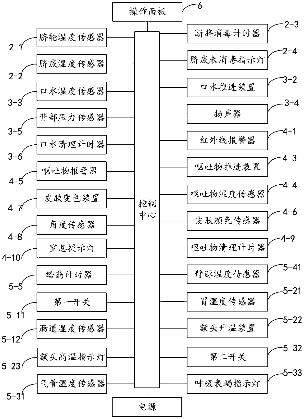 Infant nursing training simulation device and system for teaching and use method