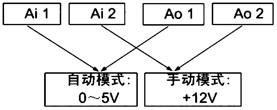 An early warning linkage control system based on network camera