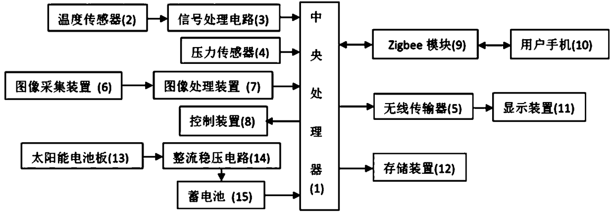 Large data monitoring system of vehicle transmission