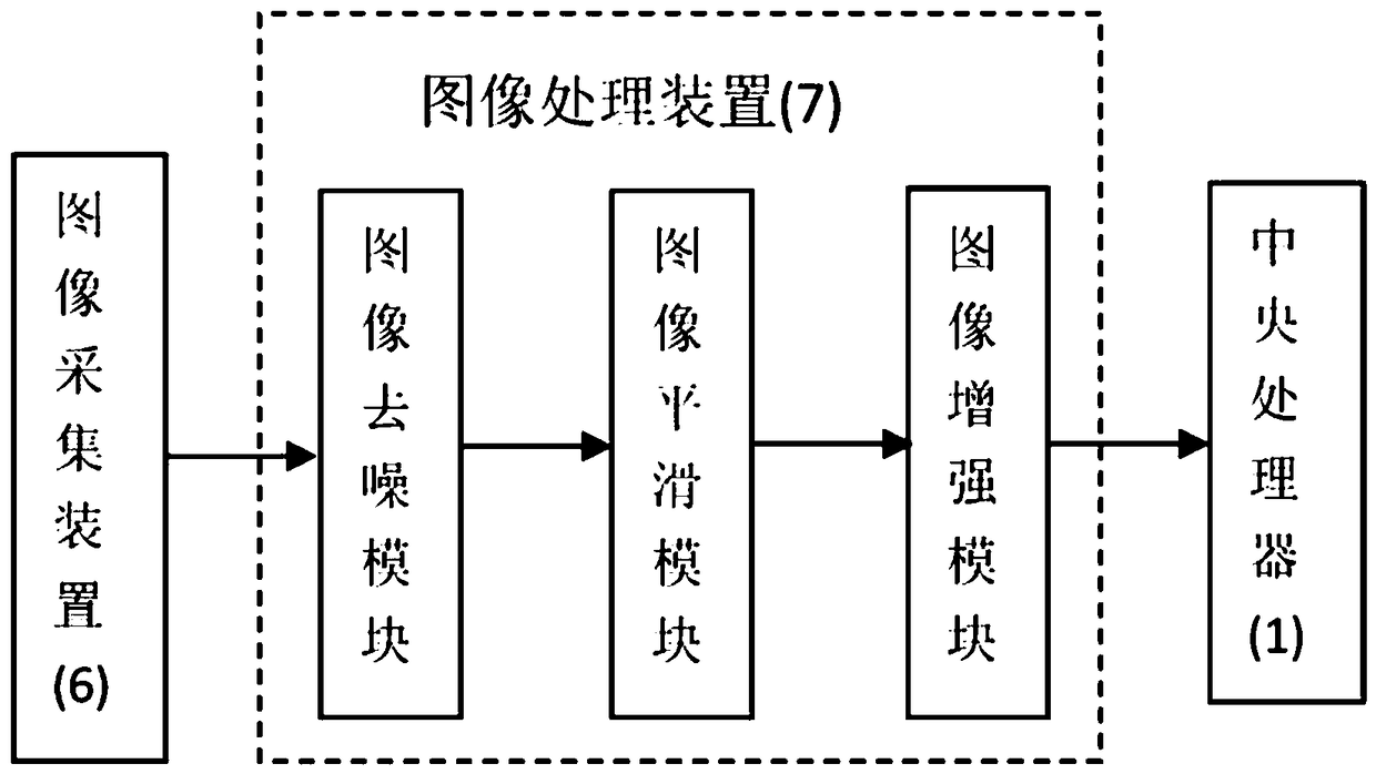 Large data monitoring system of vehicle transmission