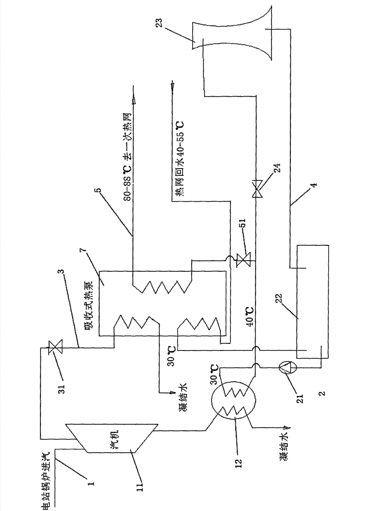 Power plant condensation heat recovery heat supply system taking circular cooling water as heat supply network water