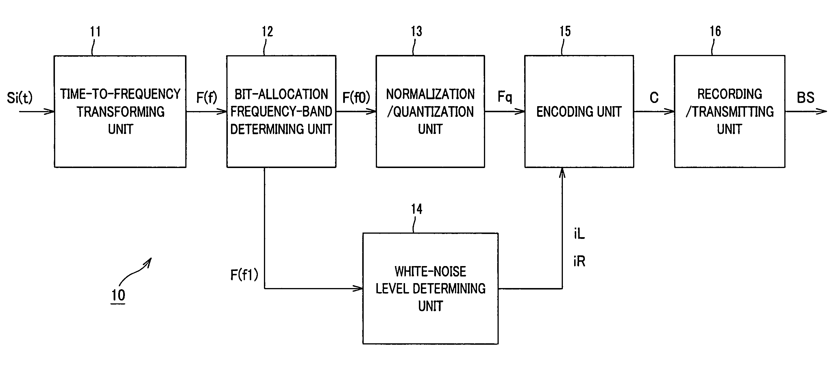 Music information encoding/decoding device and method