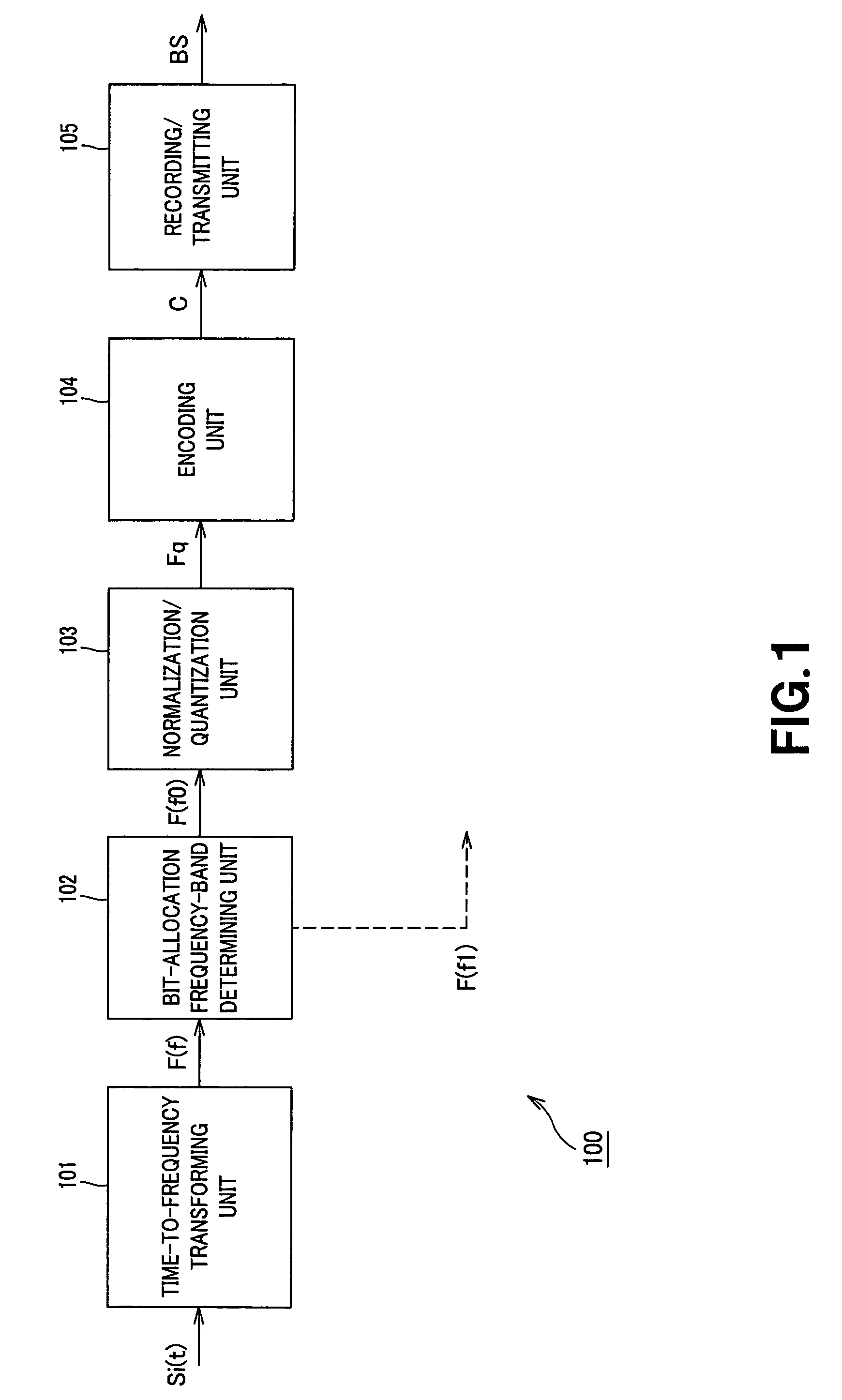 Music information encoding/decoding device and method