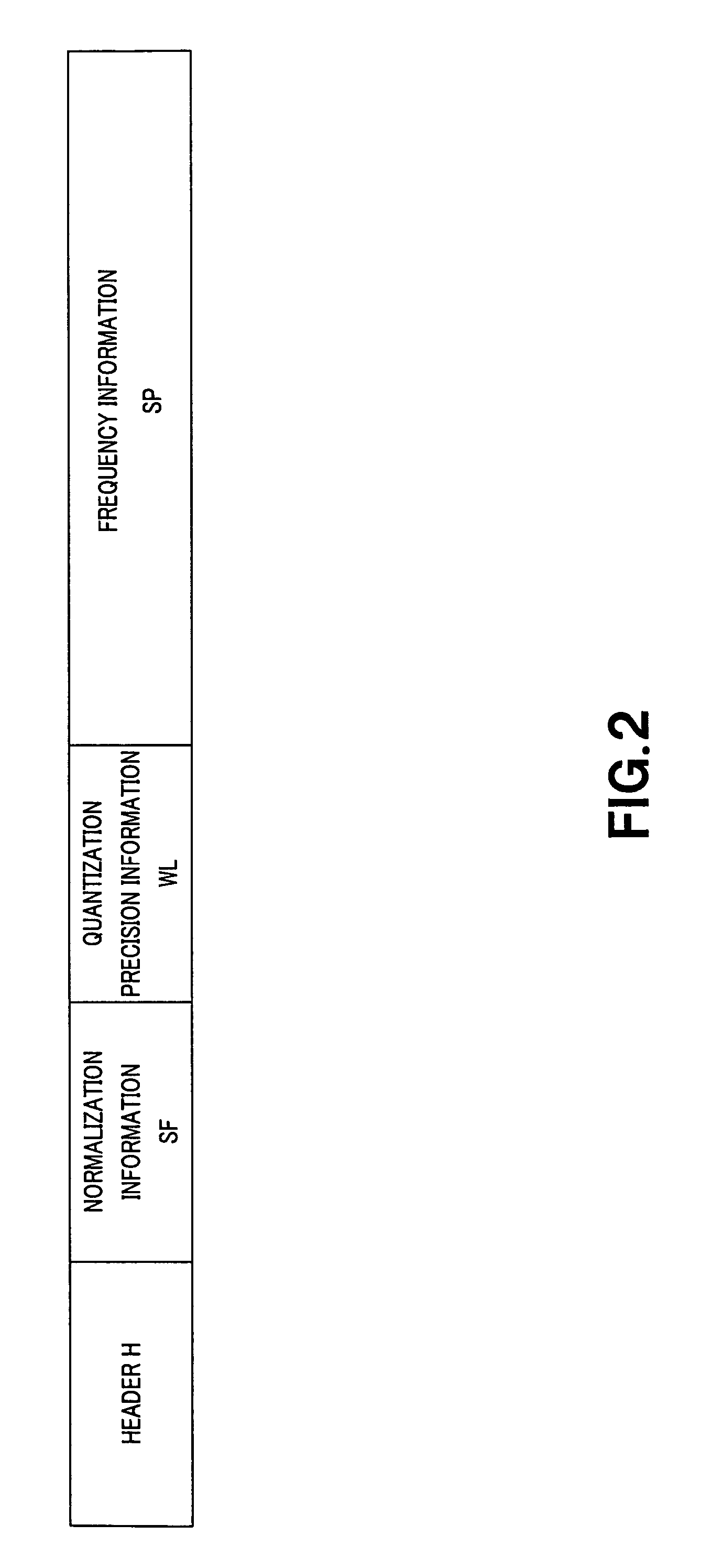 Music information encoding/decoding device and method