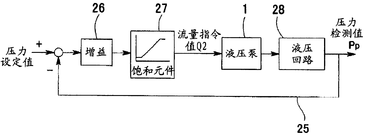 Hydraulic control apparatus of working machine