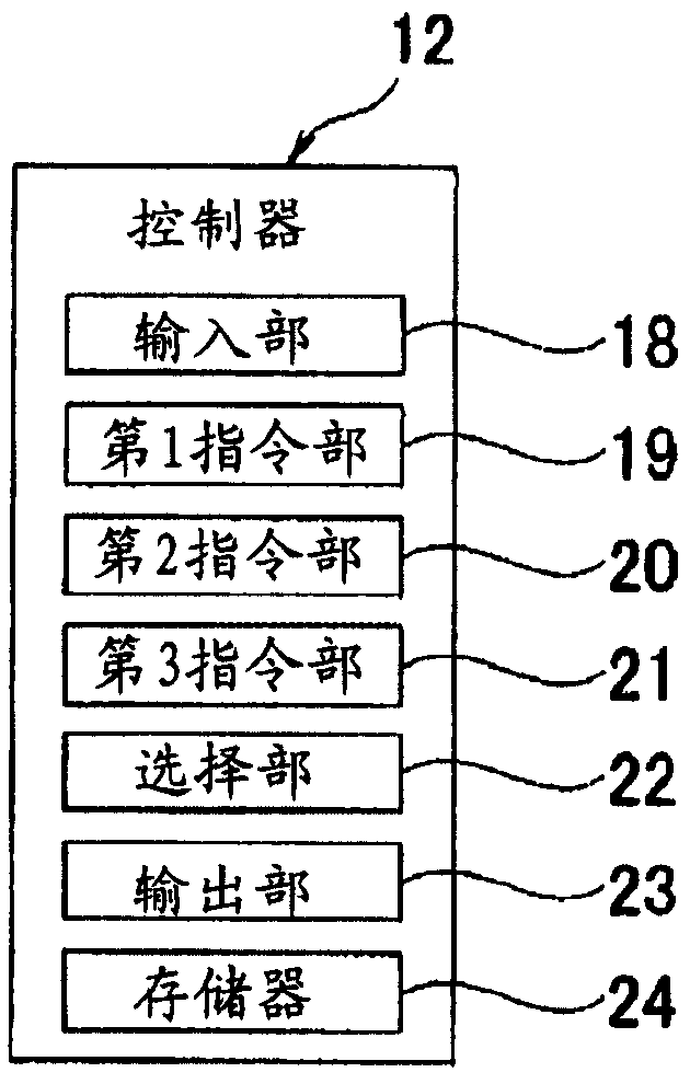 Hydraulic control apparatus of working machine