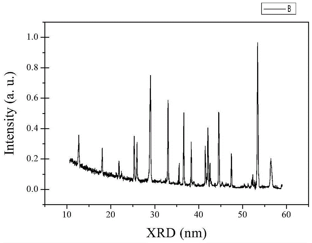 A kind of blue fluorescent powder for white light LED and preparation method thereof