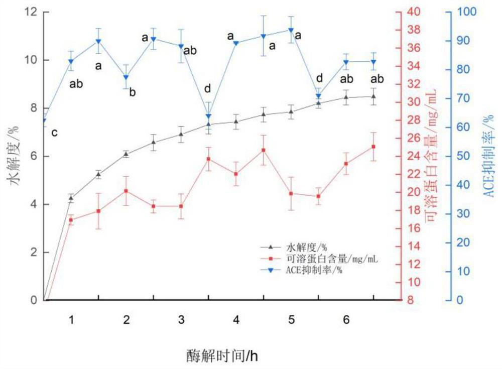 Composite ACE (angiotensin converting enzyme) inhibitory peptide with synergistic effect as well as preparation method and application of composite ACE inhibitory peptide