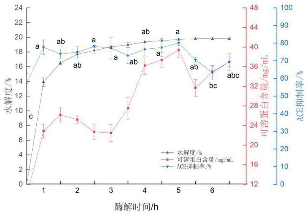 Composite ACE (angiotensin converting enzyme) inhibitory peptide with synergistic effect as well as preparation method and application of composite ACE inhibitory peptide