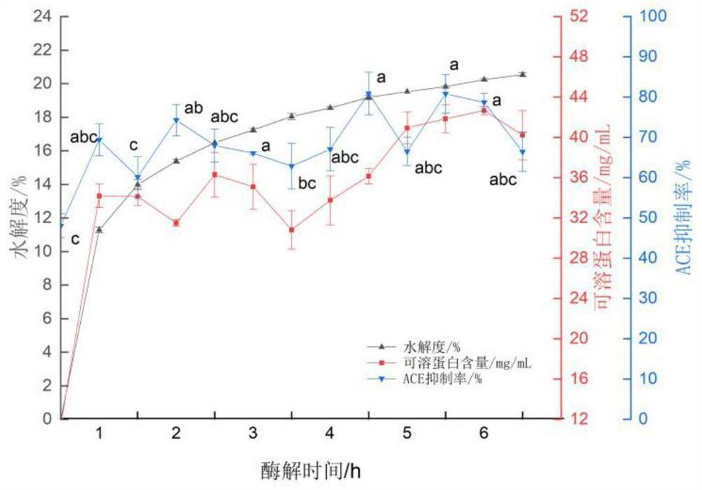 Composite ACE (angiotensin converting enzyme) inhibitory peptide with synergistic effect as well as preparation method and application of composite ACE inhibitory peptide