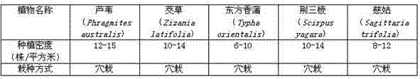 Method for improving diversity of plants in lakeside zone