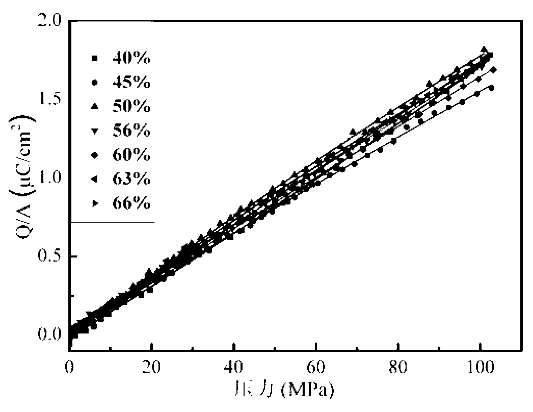 Ferroelectric single crystal/epoxy 2-2 structure and 2-2 structure composite materials reinforced by stress plates