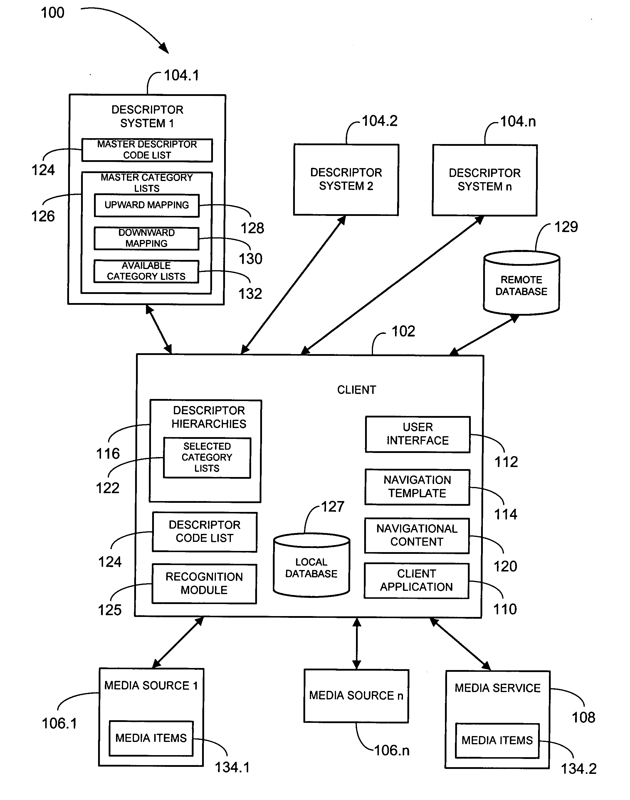 Method and system for media navigation