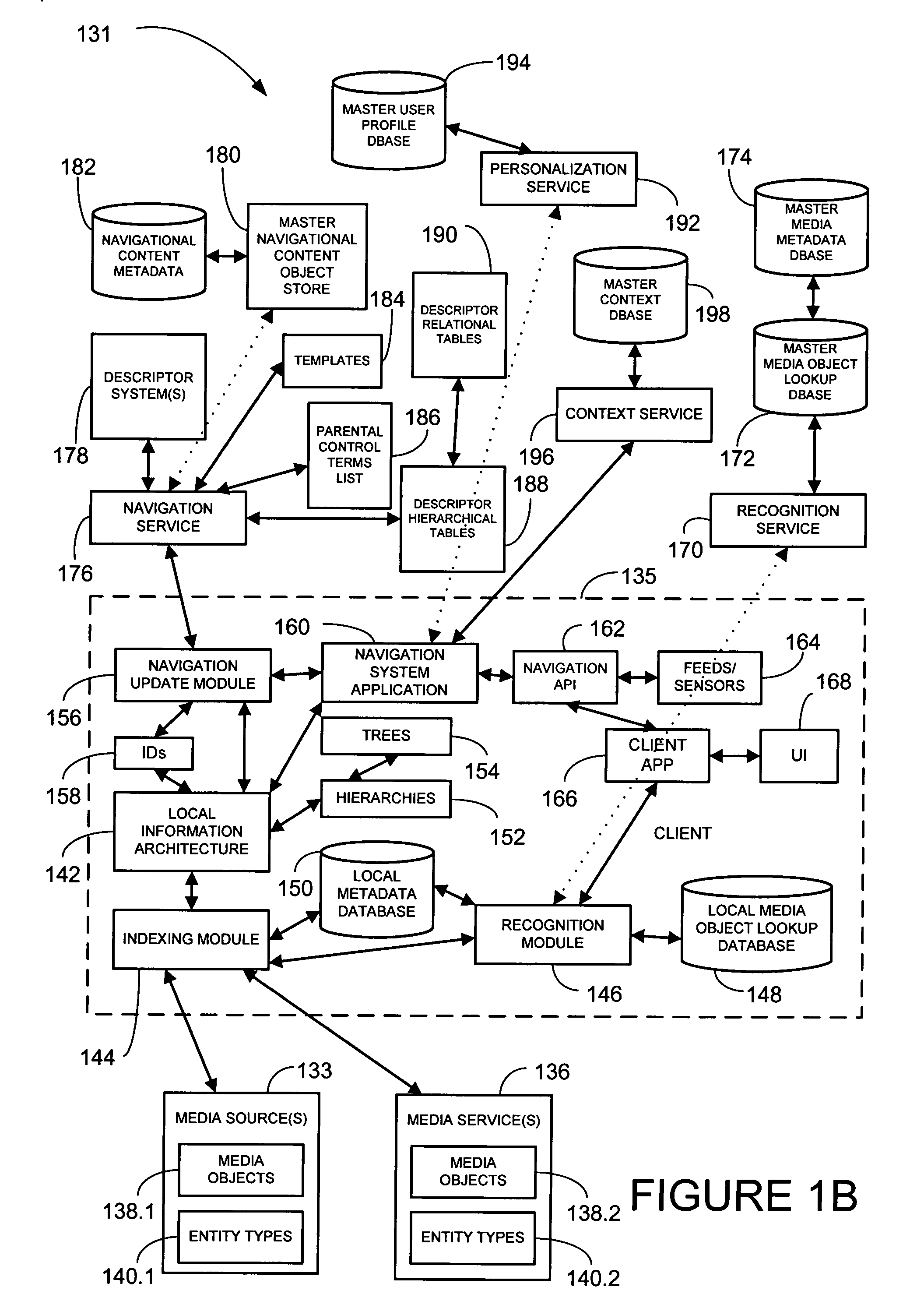 Method and system for media navigation