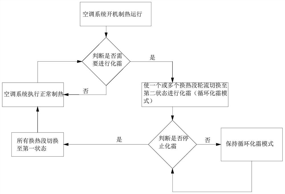 Air conditioning system and its control method