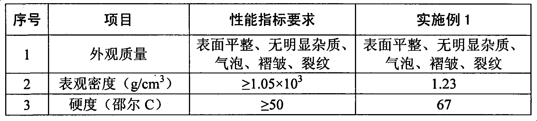 Molded normal temperature curing urethane resin composition and preparation method thereof