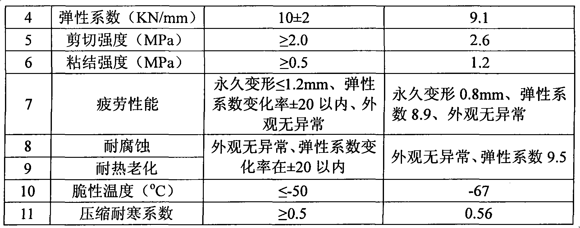 Molded normal temperature curing urethane resin composition and preparation method thereof