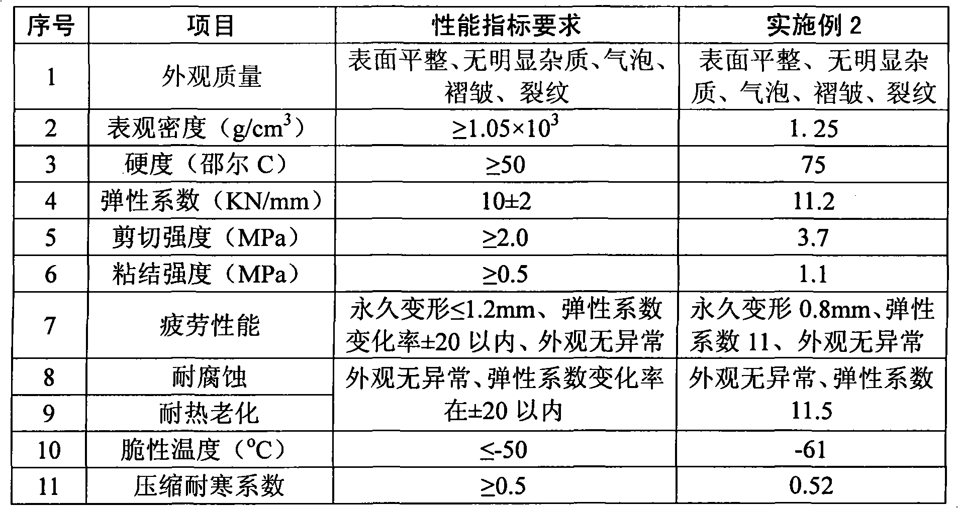 Molded normal temperature curing urethane resin composition and preparation method thereof