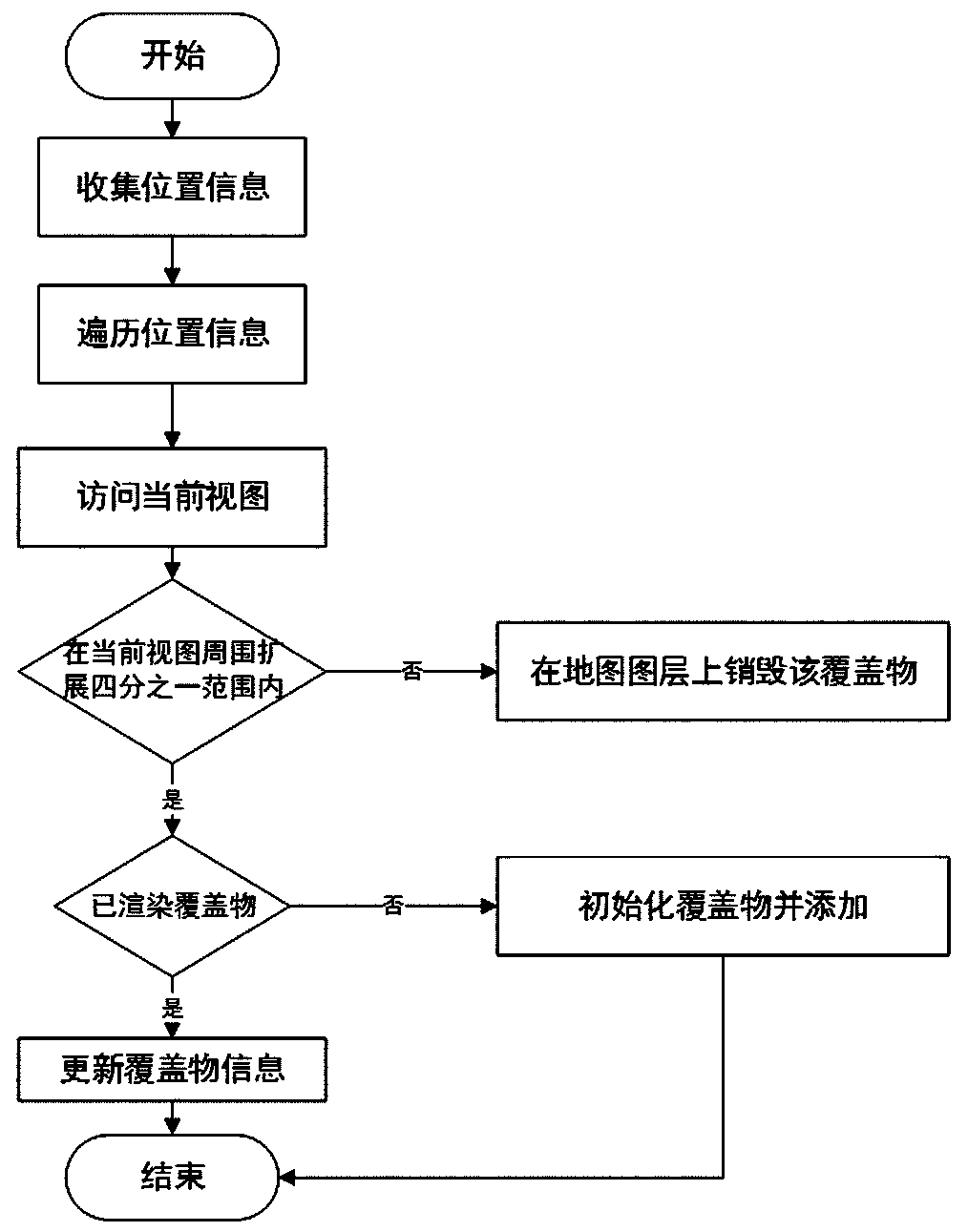 A map overlay area rendering method and related equipment