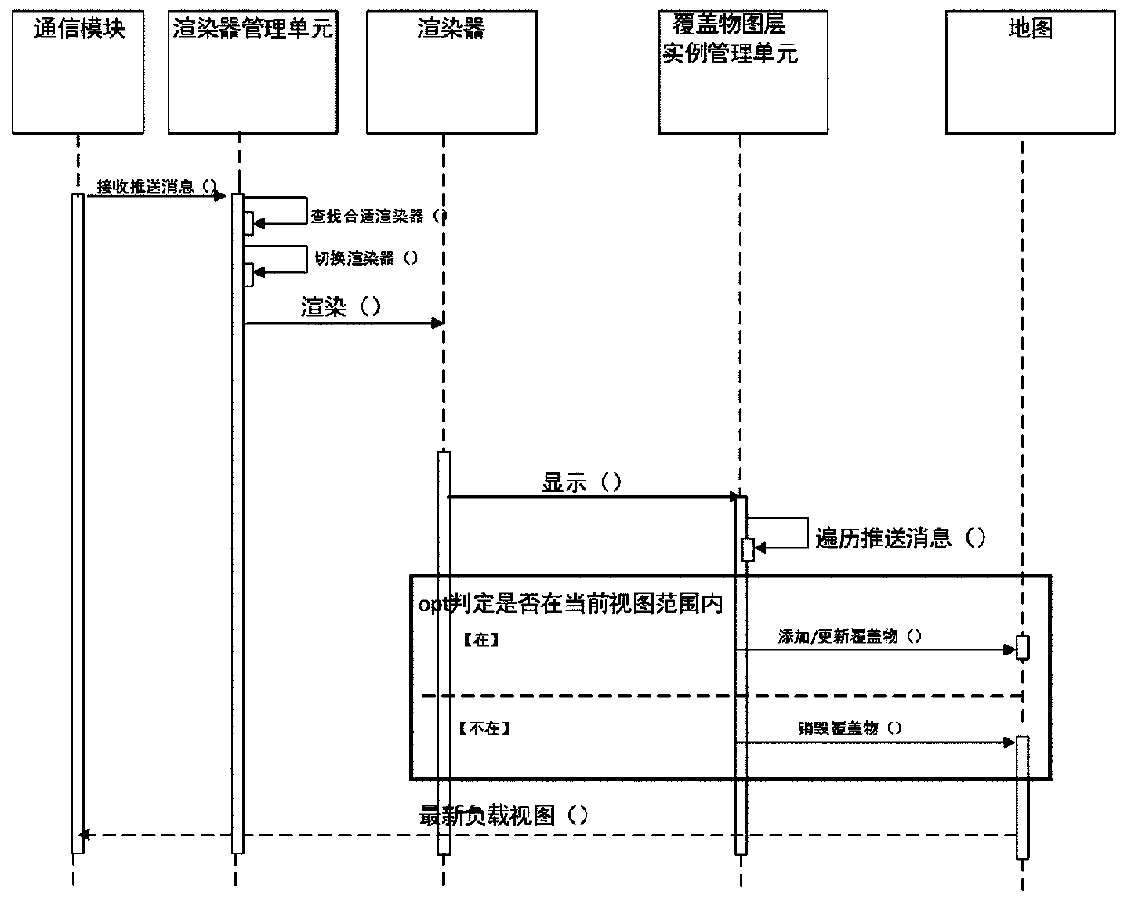 A map overlay area rendering method and related equipment