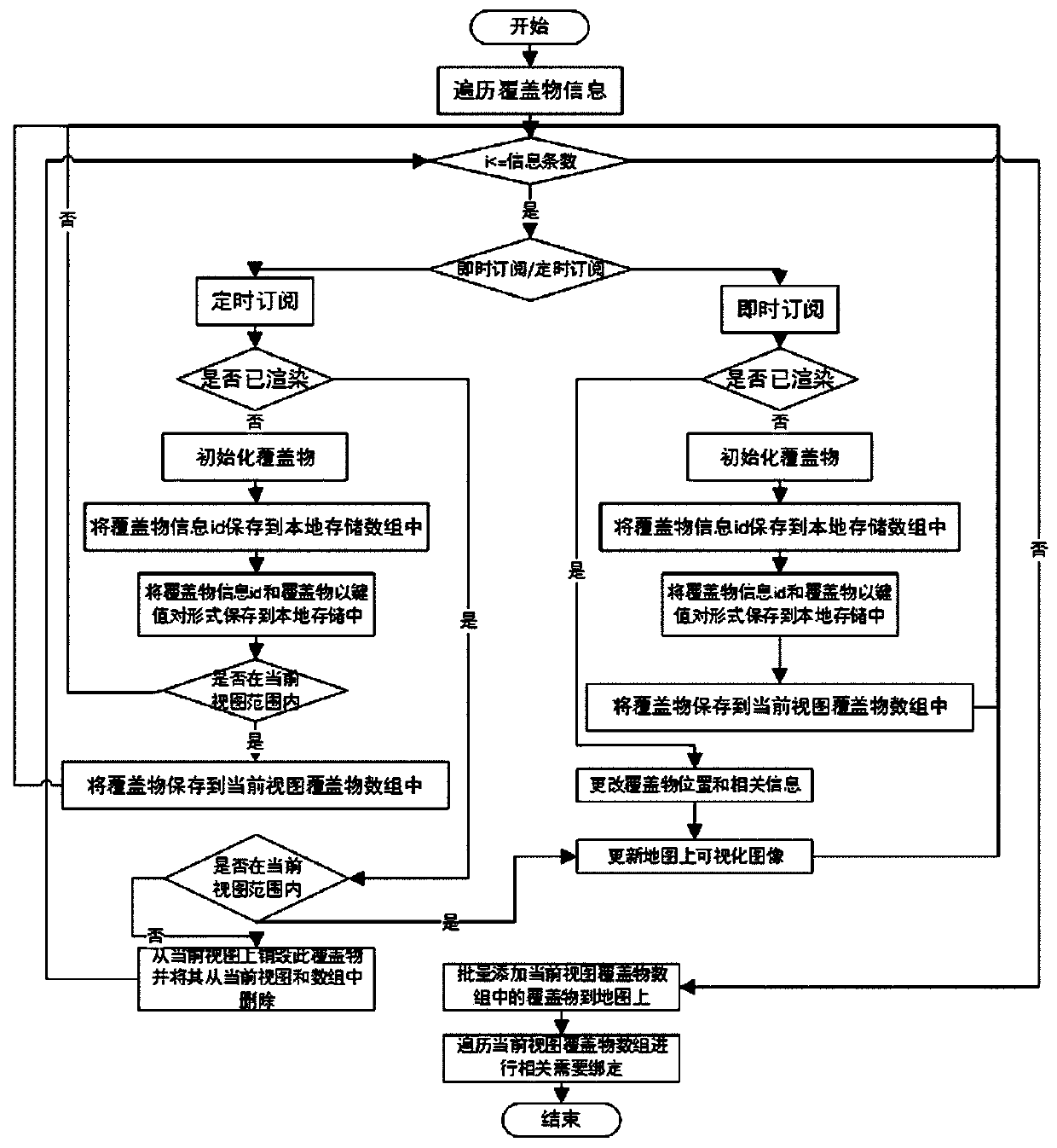 A map overlay area rendering method and related equipment