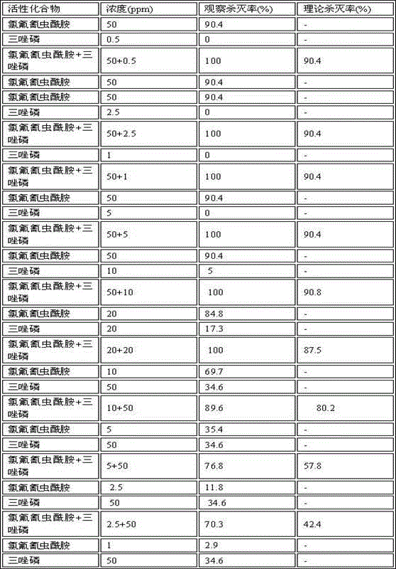 Insecticidal composition