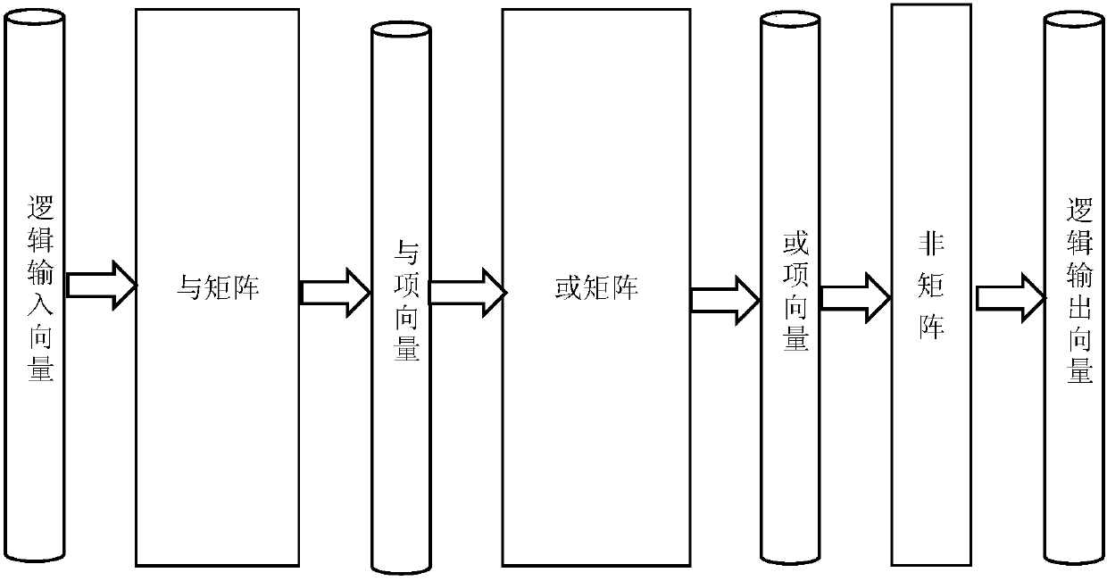 Programming Design Method for Programmable Logic Control System Used in Single Chip Microcomputer