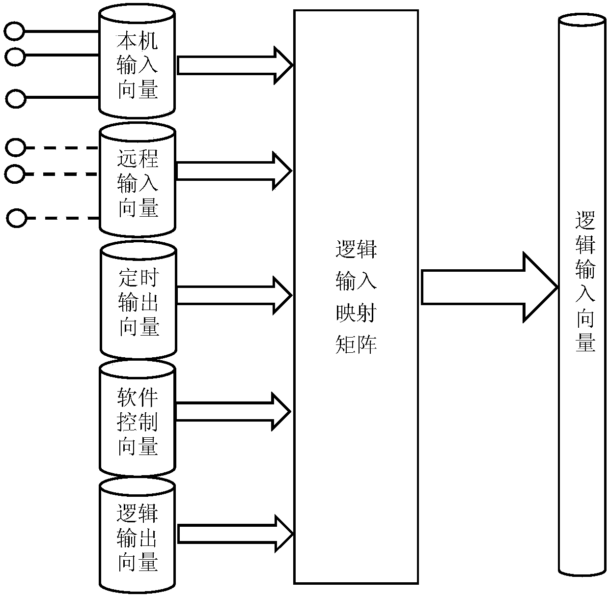 Programming Design Method for Programmable Logic Control System Used in Single Chip Microcomputer