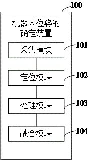 Robot pose determination method and device, robot and storage medium