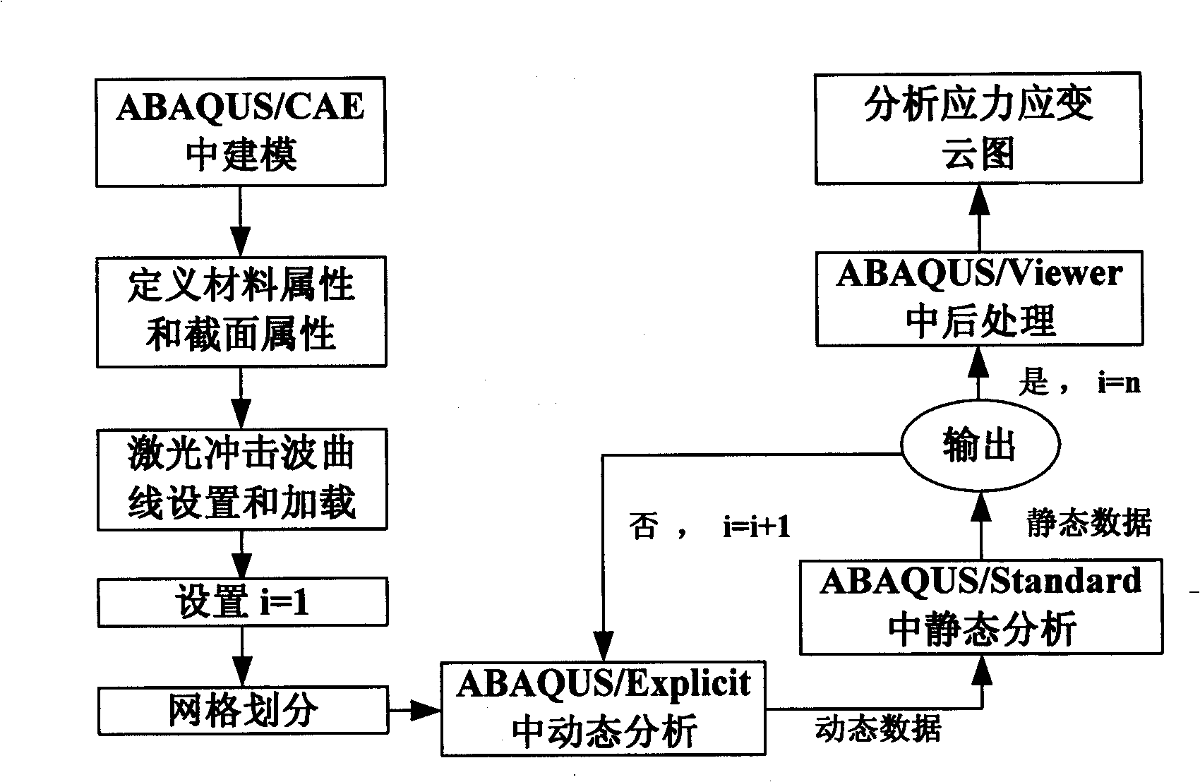 Anti-fatigue controlled laser shot peening method and device therefor