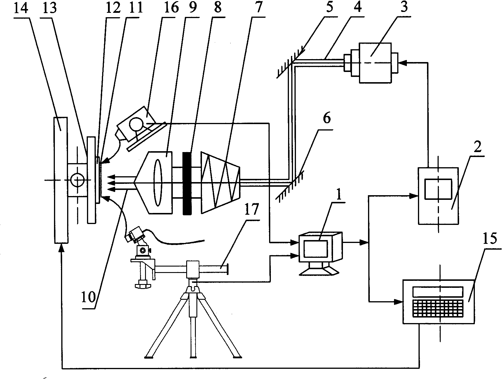 Anti-fatigue controlled laser shot peening method and device therefor