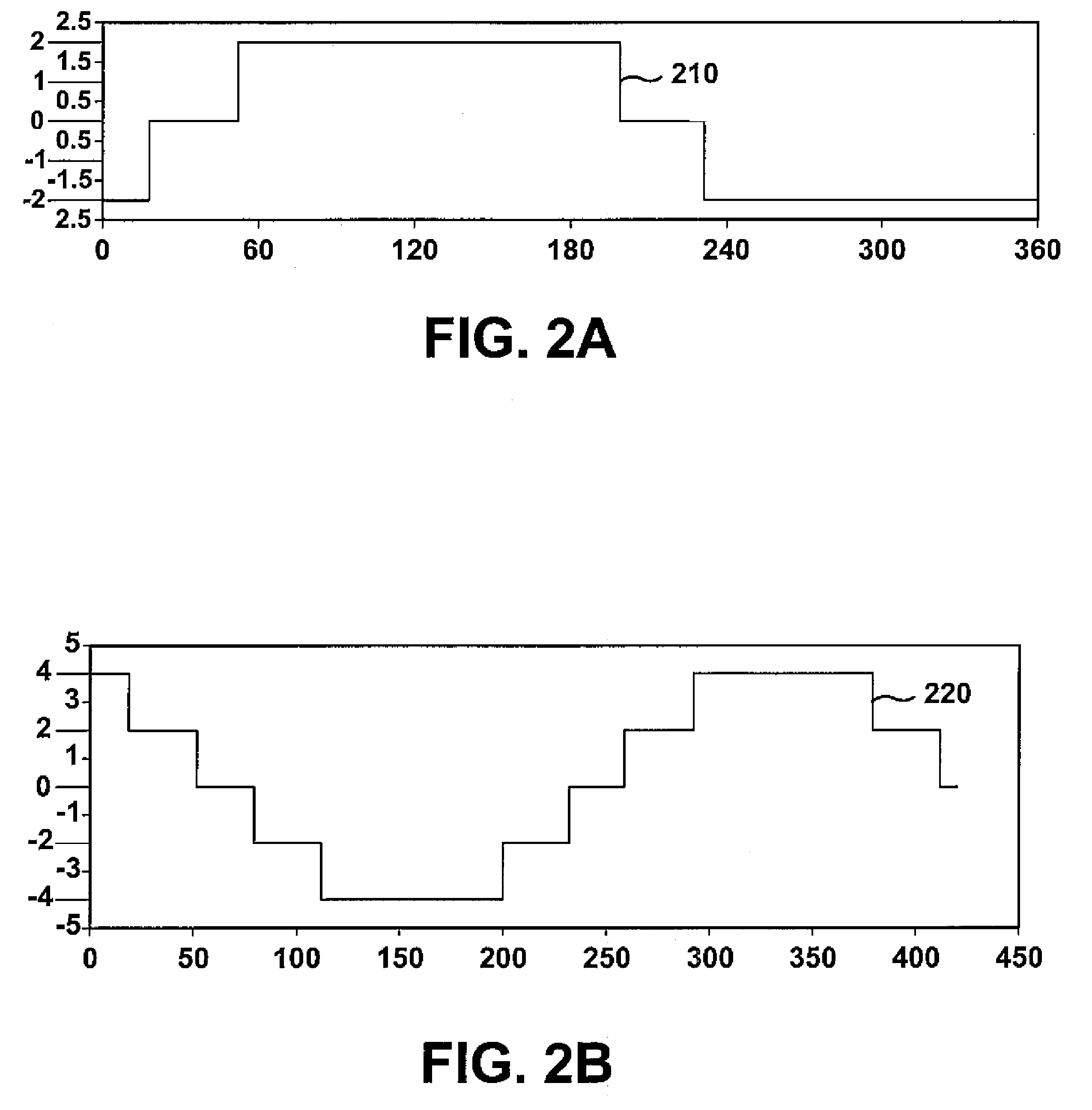 Zero-current notch waveform for control of a three-phase, wye-connected H-bridge converter for powering a high-speed electric motor