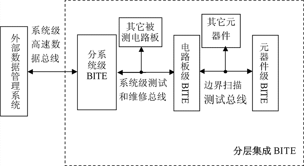 Circuitry built-in test device based on boundary scanning mechanism