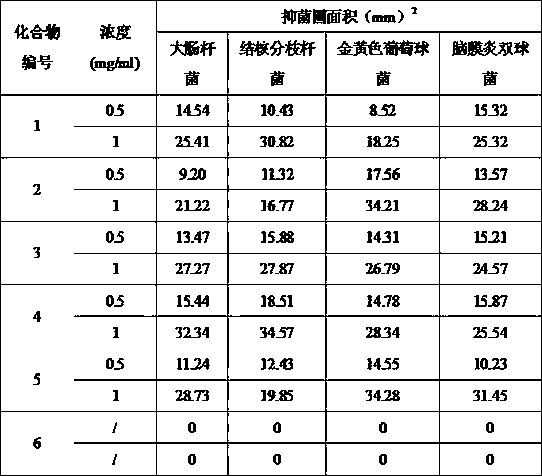 Chrysin-1,2,3-triazole compound having antibacterial activity, and its preparation method