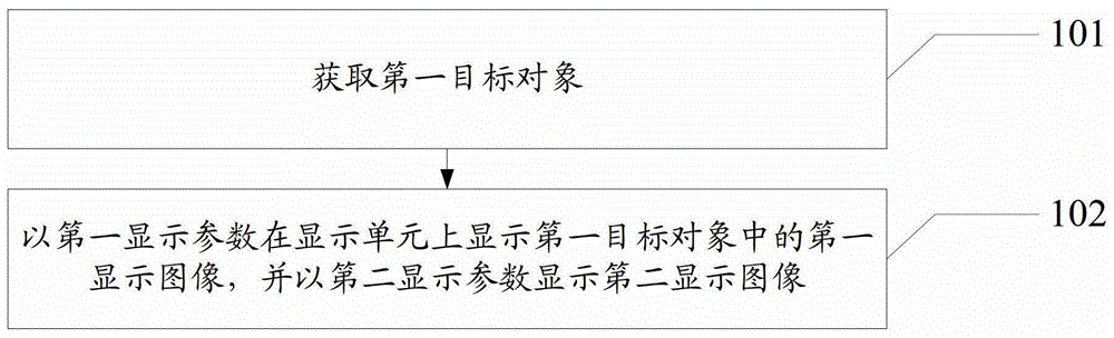 An information processing method and electronic device