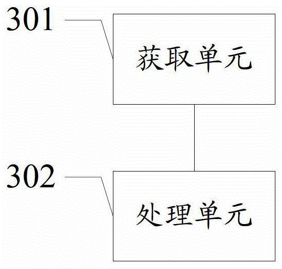 An information processing method and electronic device