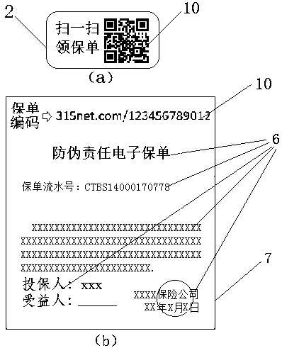 Anti-counterfeiting insurance packaging method for products