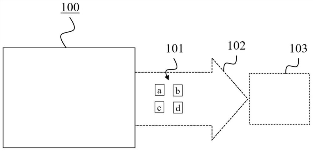 Devices used to support and influence qos levels