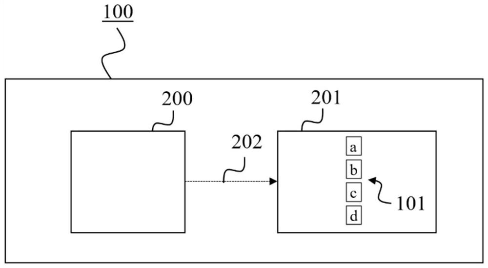 Devices used to support and influence qos levels