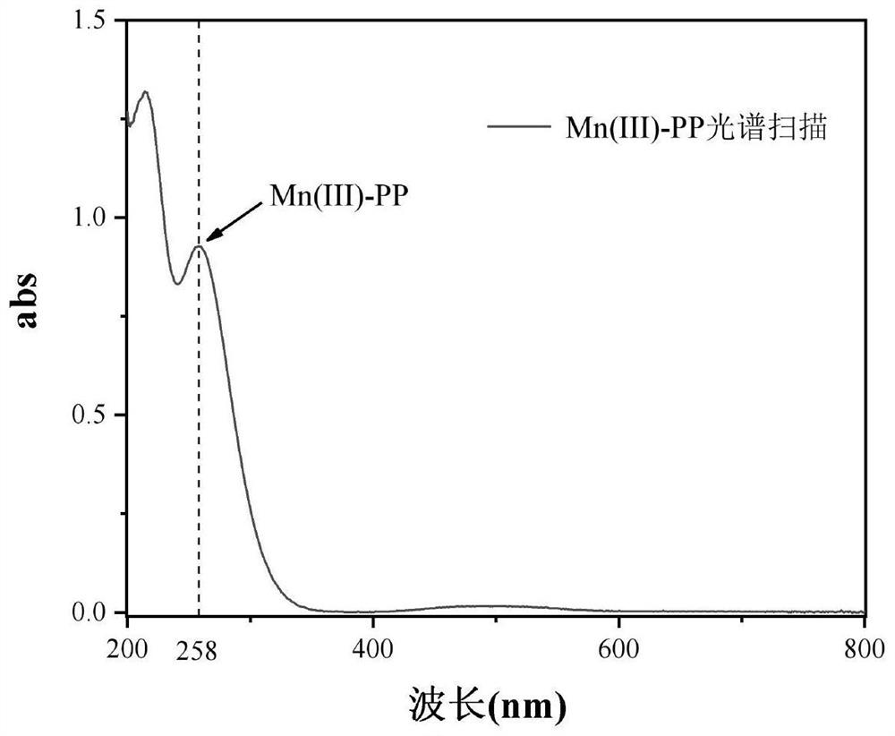 Composition for removing organic pollutants in farmland soil and application thereof