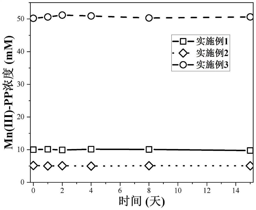 Composition for removing organic pollutants in farmland soil and application thereof