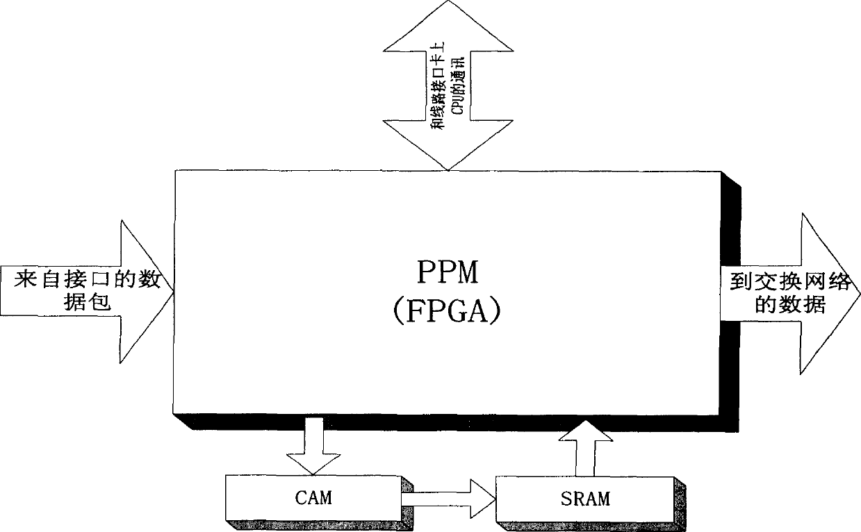 Double stack compatible router searching device supporting access control listing function on core routers