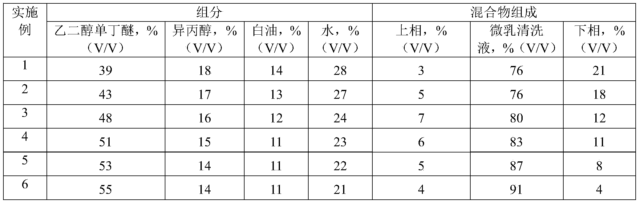 Oil based drilling cutting microemulsion cleaning solution and cleaning method thereof