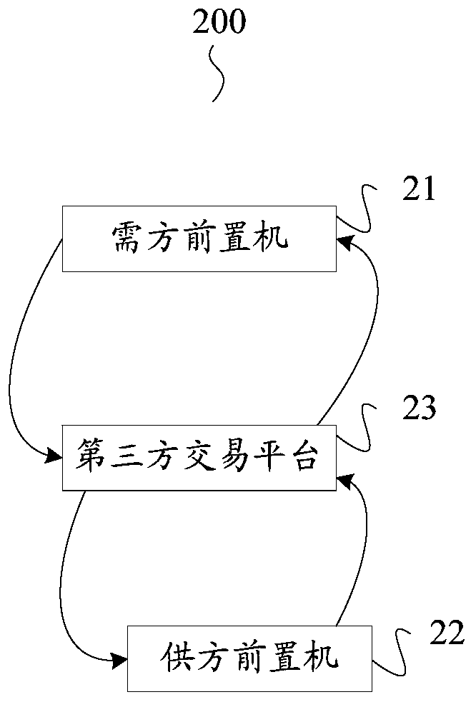 Data circulation method, device and system, storage medium and server