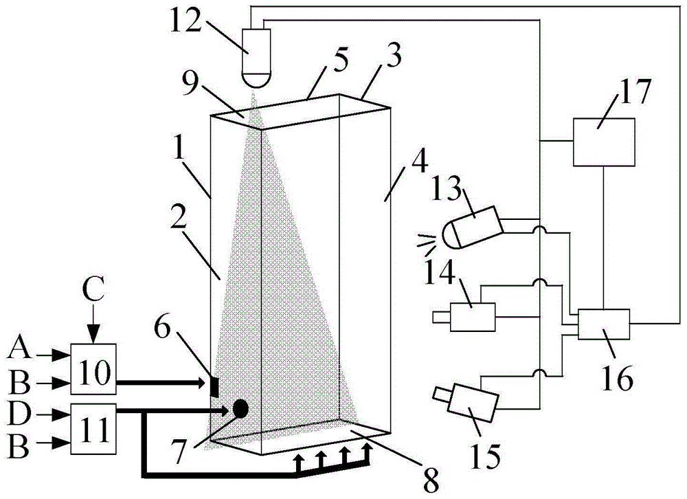 Synchronization measurement device for wall-adherent jet speed field and concentration field and method