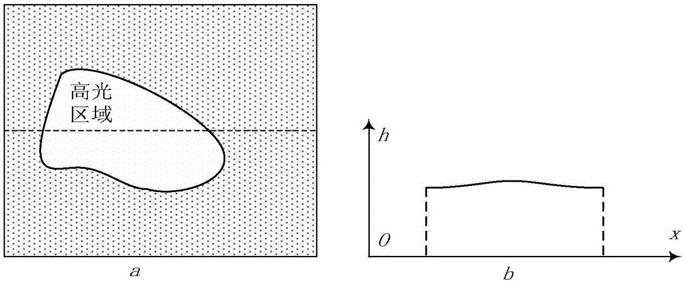 Real-time analysis method for sewage color and flow detection on basis of sewage port video